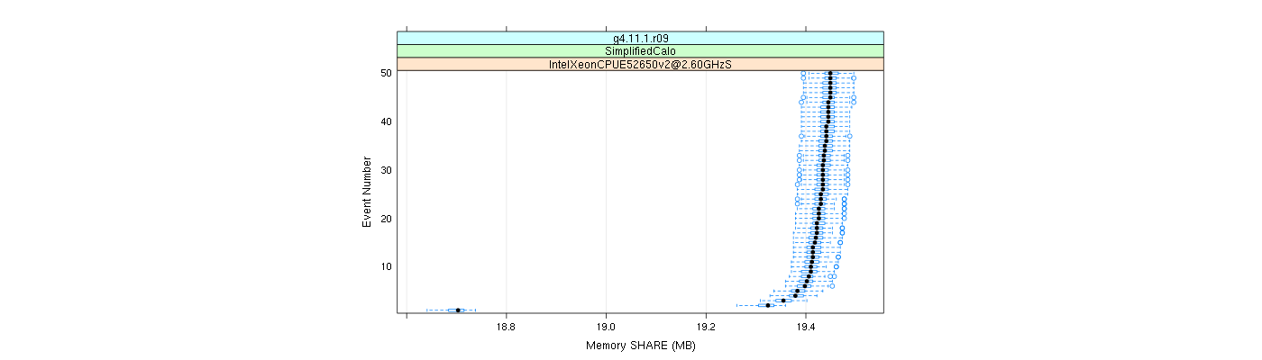 prof_memory_share_plot.png