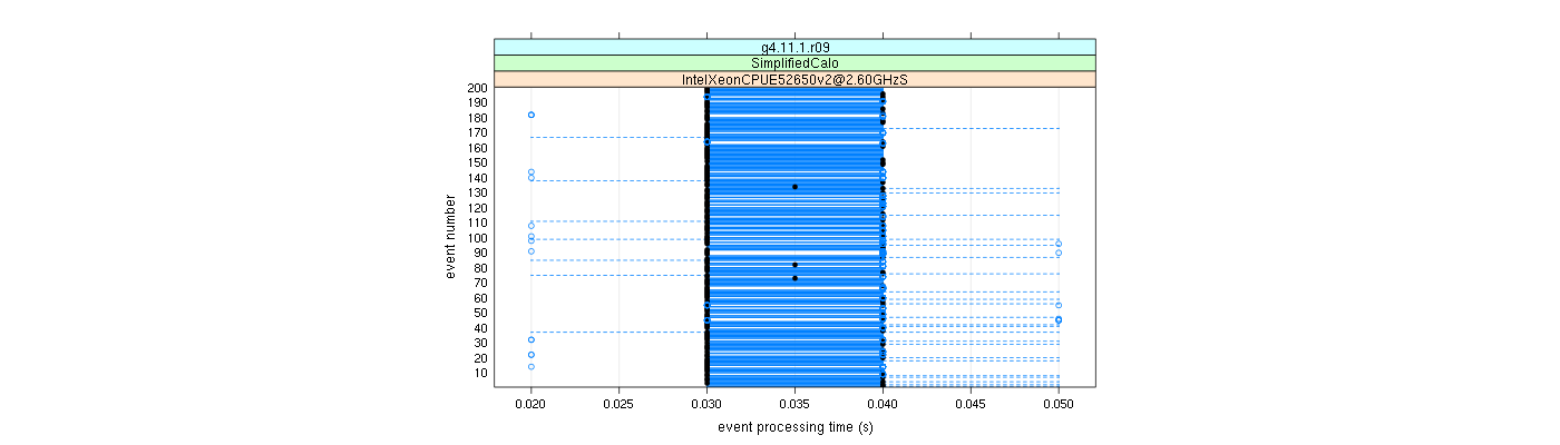 prof_100_events_plot.png