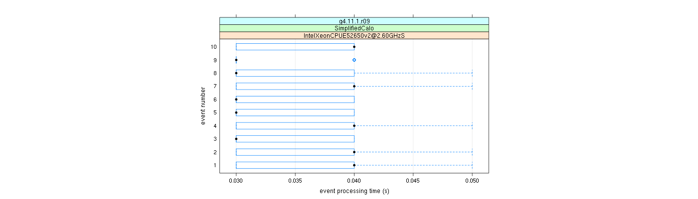 prof_early_events_plot.png