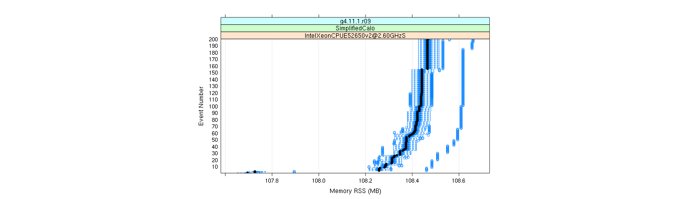 prof_memory_rss_plot.png