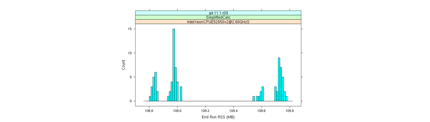 prof_memory_run_rss_histogram.png