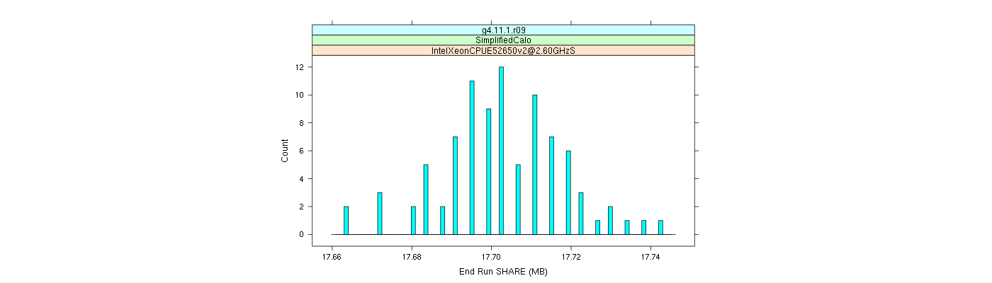 prof_memory_share_histogram.png