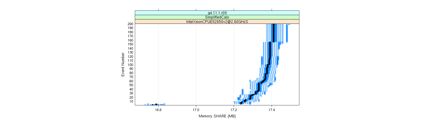 prof_memory_share_plot.png