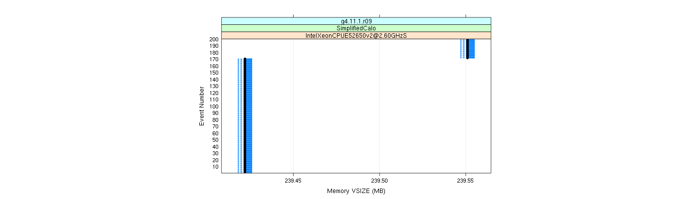 prof_memory_vsize_plot.png