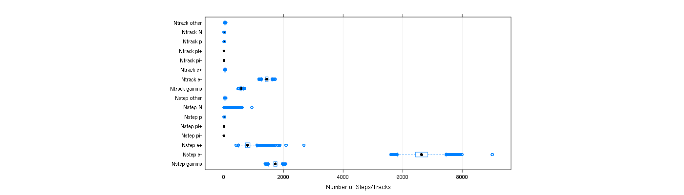 prof_nstep_particle_plot.png