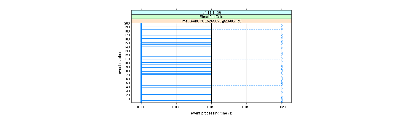 prof_100_events_plot.png