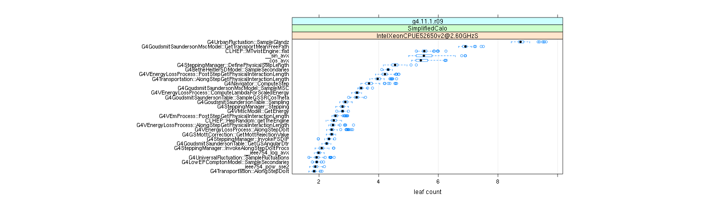 prof_big_functions_count_plot_01.png