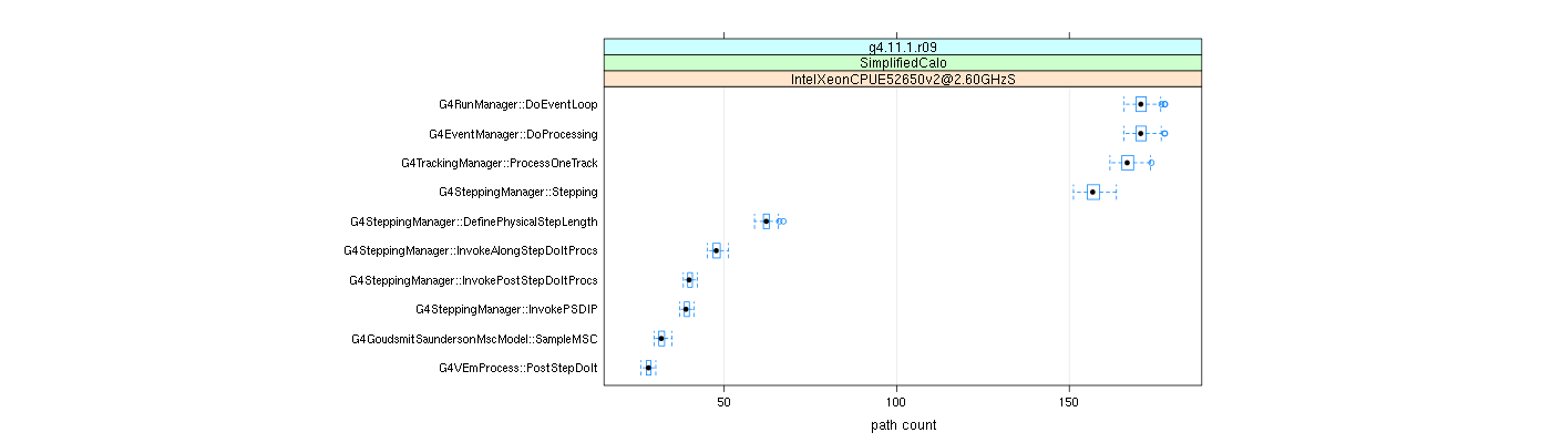 prof_big_paths_count_plot_15_99.png