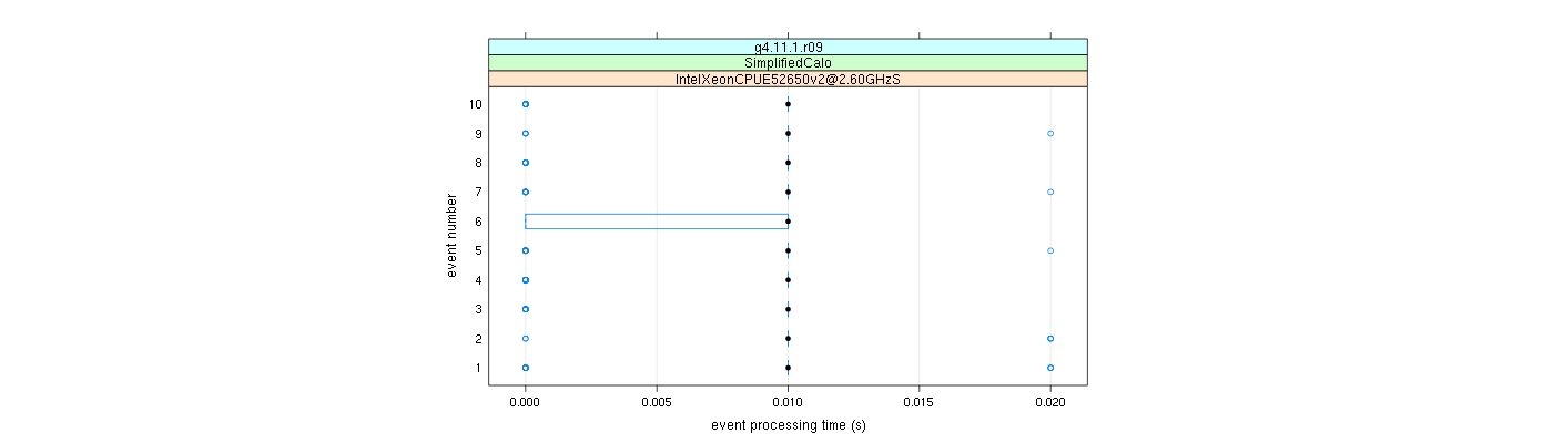 prof_early_events_plot.png