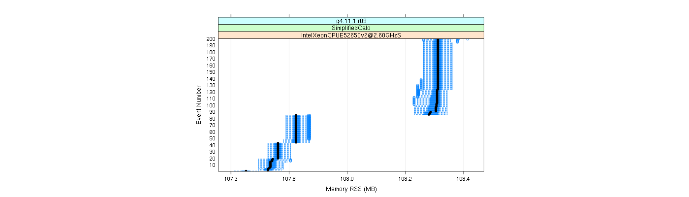 prof_memory_rss_plot.png