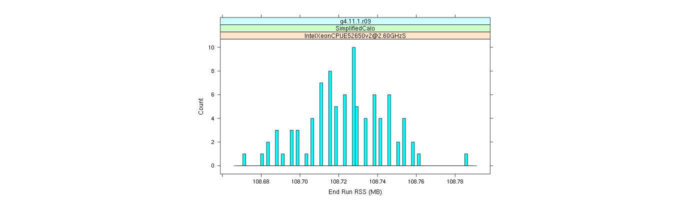 prof_memory_run_rss_histogram.png