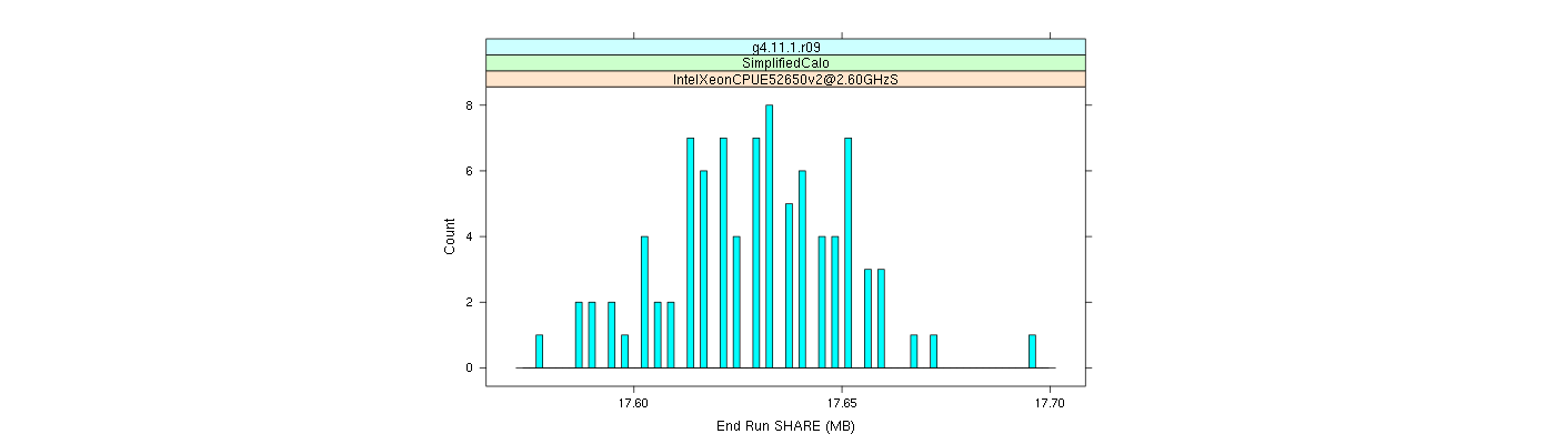 prof_memory_share_histogram.png