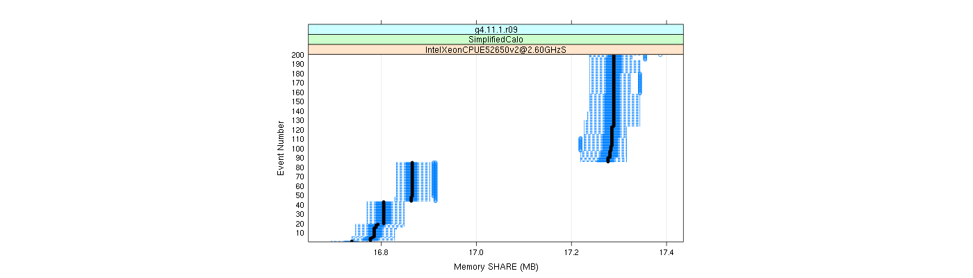 prof_memory_share_plot.png