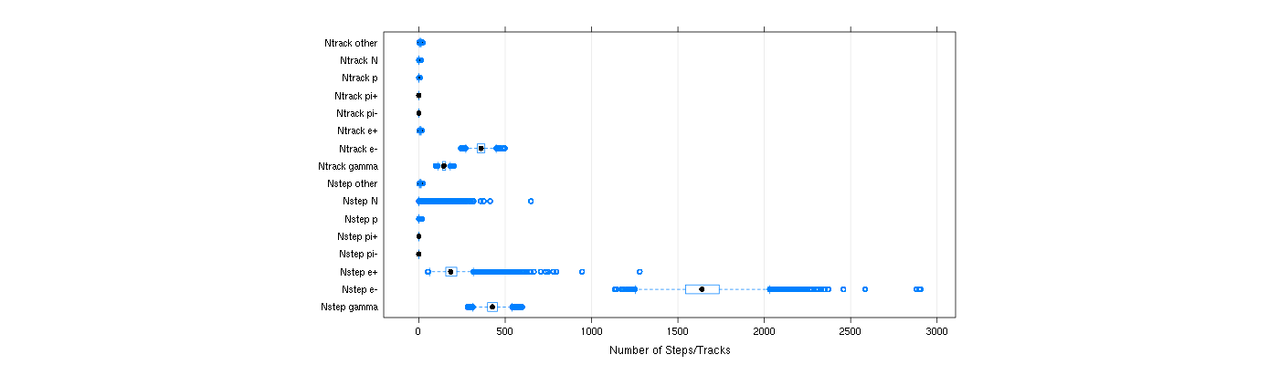 prof_nstep_particle_plot.png