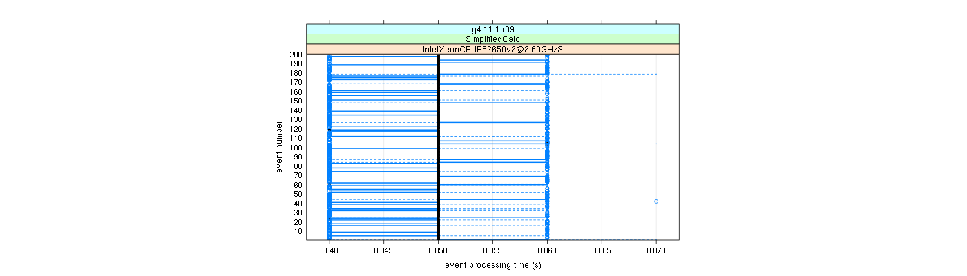 prof_100_events_plot.png