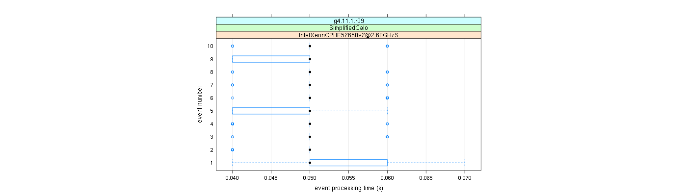 prof_early_events_plot.png