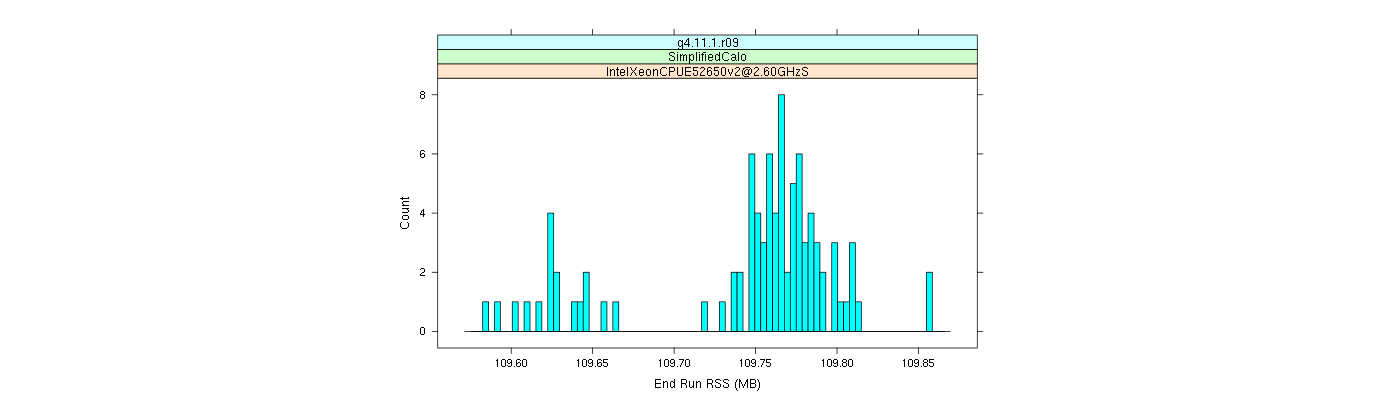 prof_memory_run_rss_histogram.png