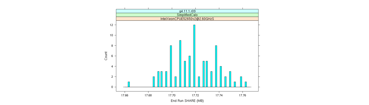 prof_memory_share_histogram.png