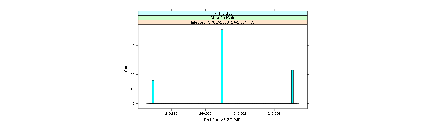 prof_memory_run_vsize_histogram.png