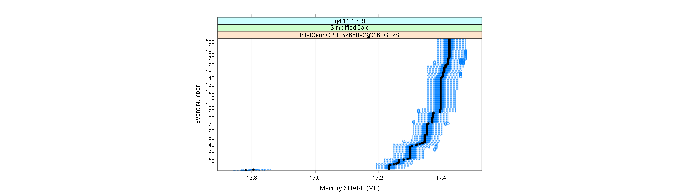 prof_memory_share_plot.png