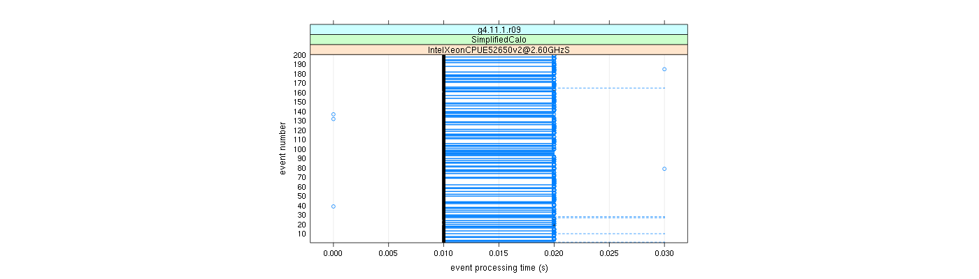 prof_100_events_plot.png