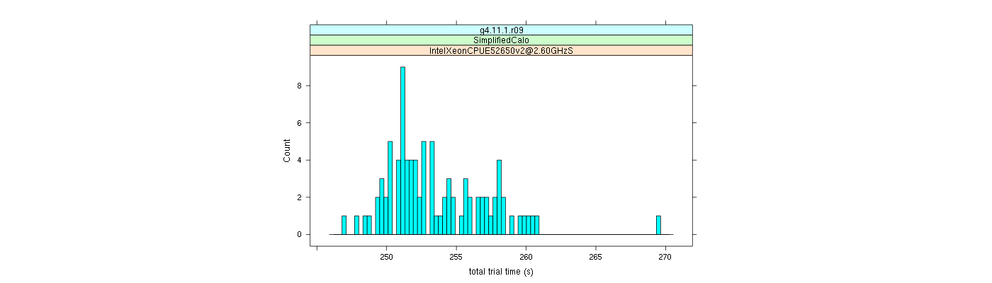 prof_basic_trial_times_histogram.png