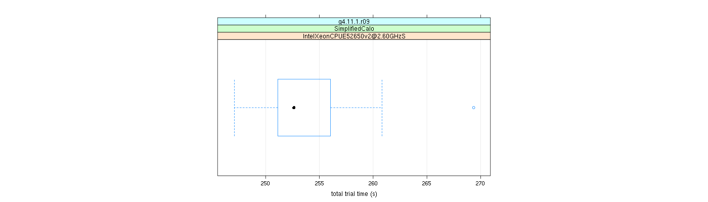 prof_basic_trial_times_plot.png