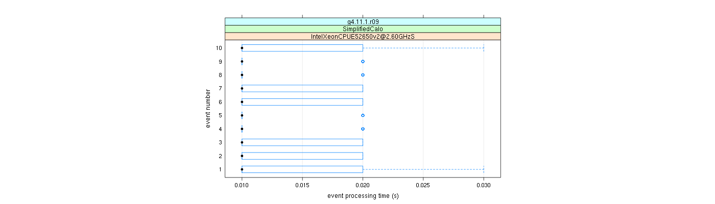 prof_early_events_plot.png