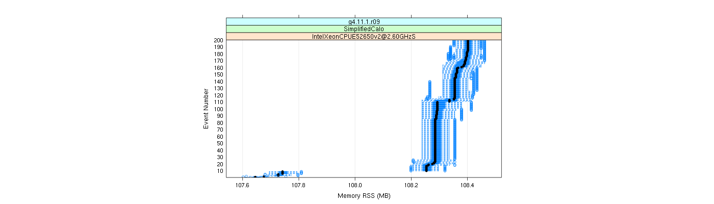 prof_memory_rss_plot.png