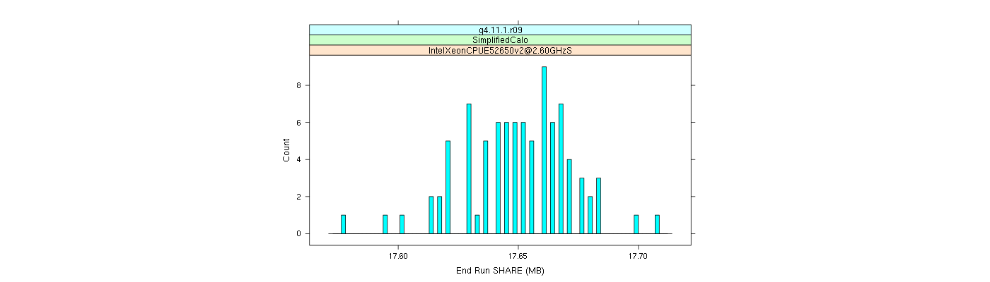 prof_memory_share_histogram.png