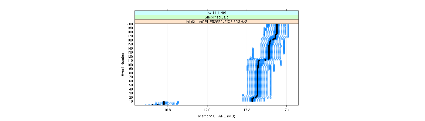 prof_memory_share_plot.png