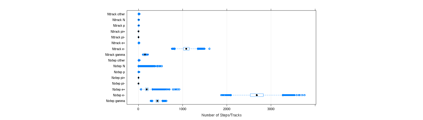 prof_nstep_particle_plot.png