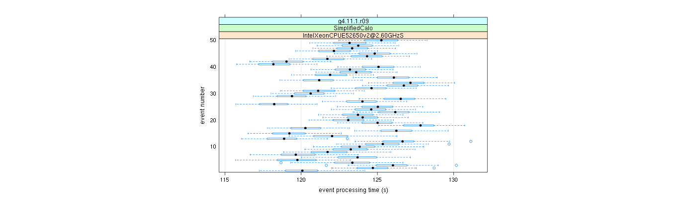 prof_100_events_plot.png