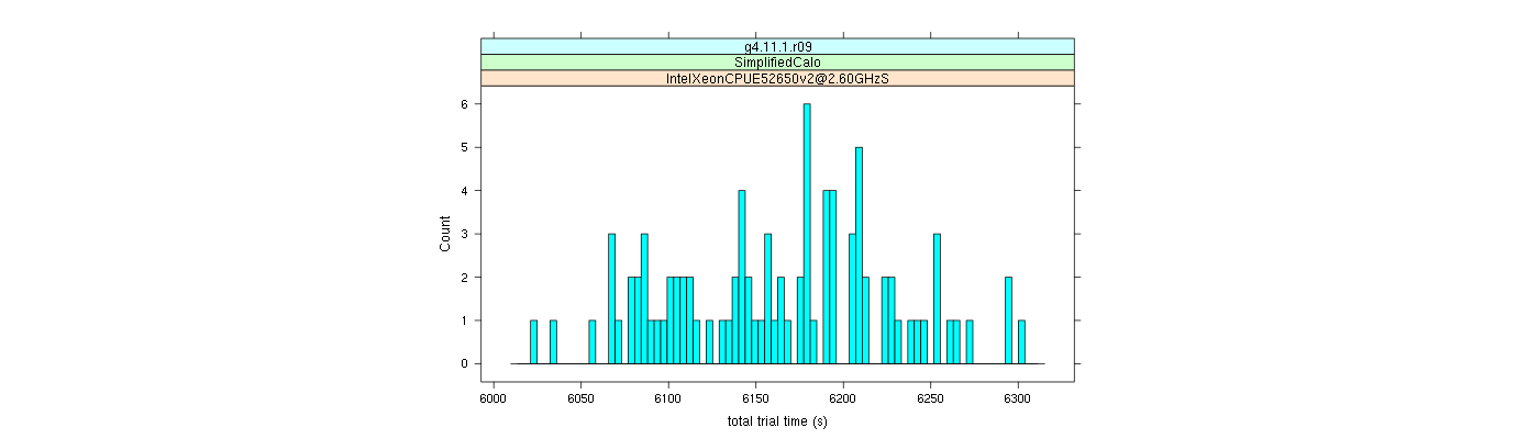 prof_basic_trial_times_histogram.png