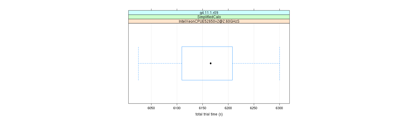 prof_basic_trial_times_plot.png