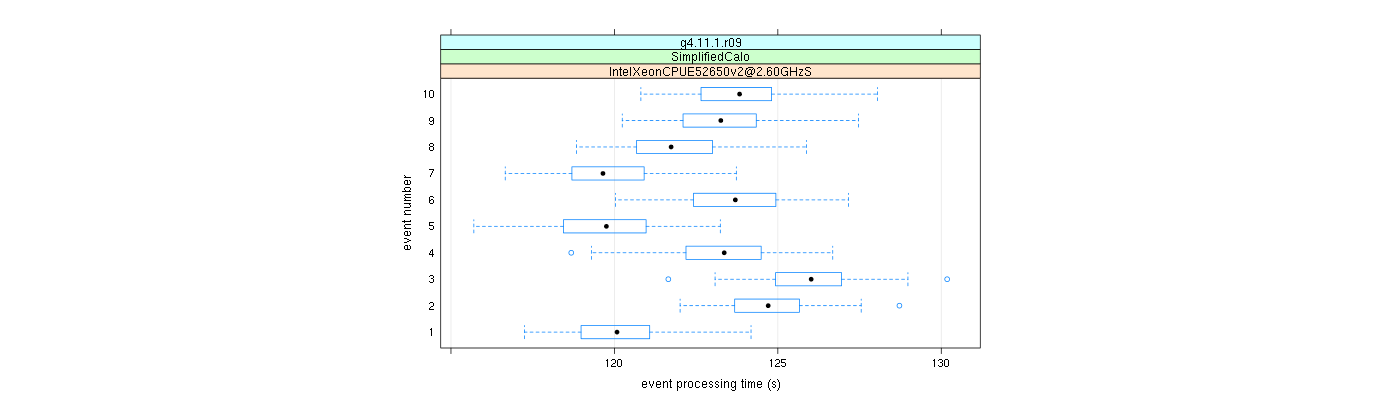 prof_early_events_plot.png