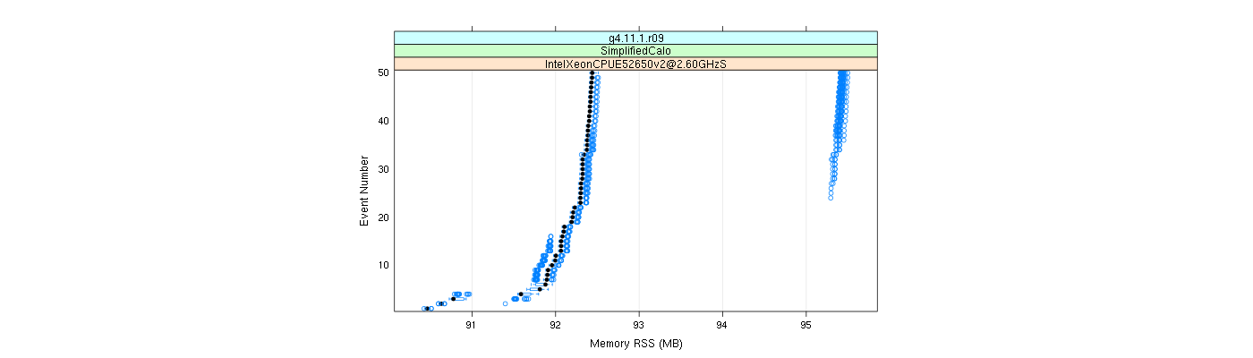 prof_memory_rss_plot.png