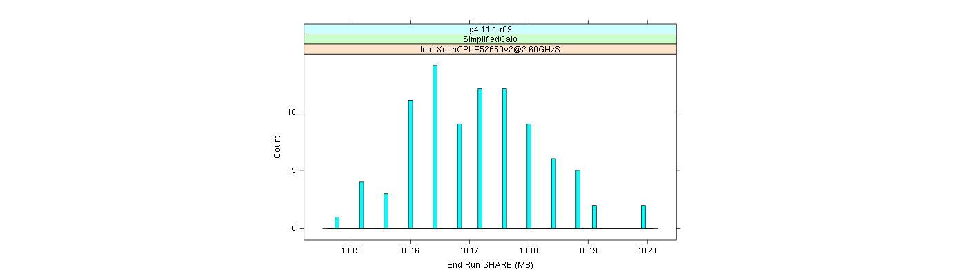 prof_memory_share_histogram.png