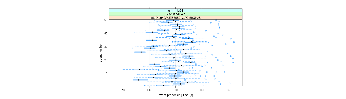 prof_100_events_plot.png