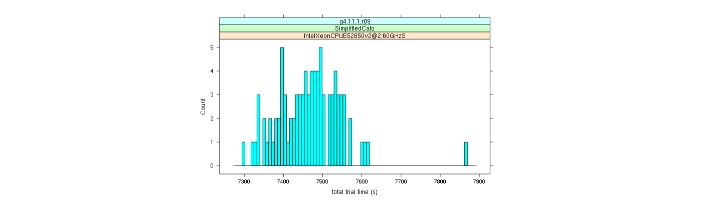 prof_basic_trial_times_histogram.png