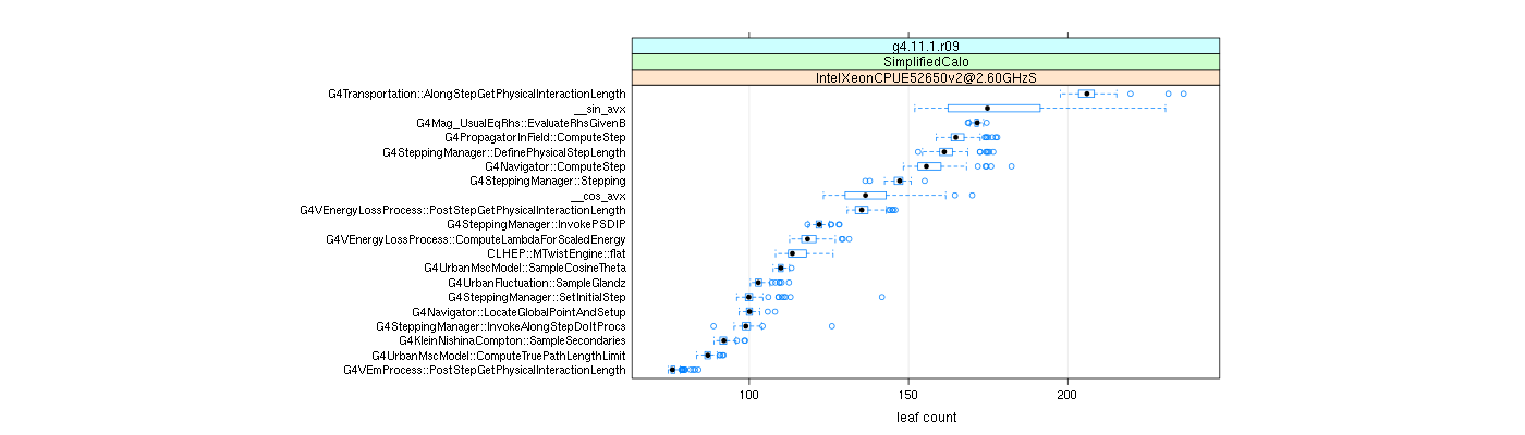 prof_big_functions_count_plot_01.png