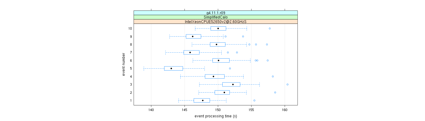 prof_early_events_plot.png