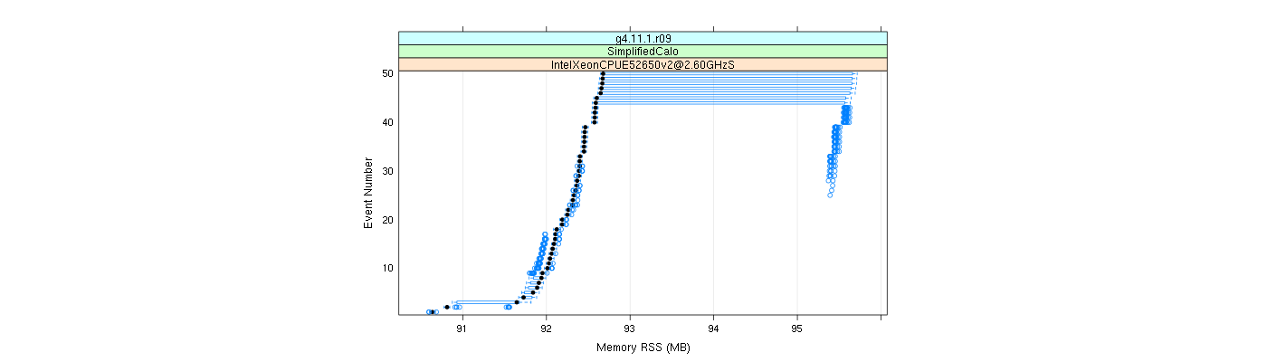 prof_memory_rss_plot.png