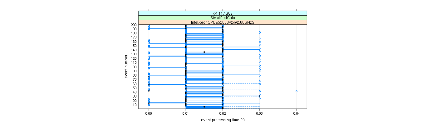 prof_100_events_plot.png