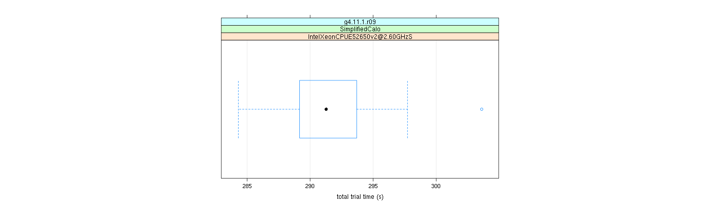 prof_basic_trial_times_plot.png