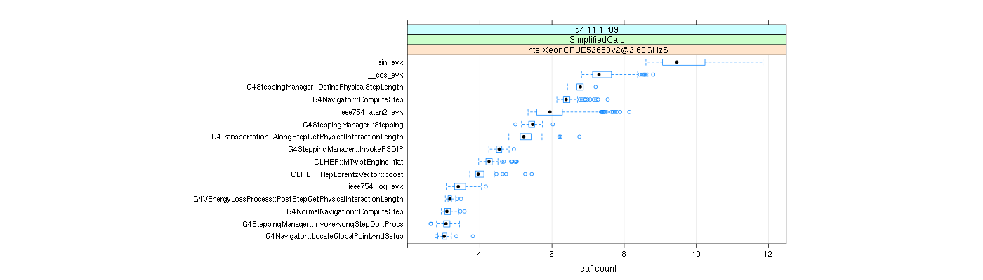 prof_big_functions_count_plot_01.png