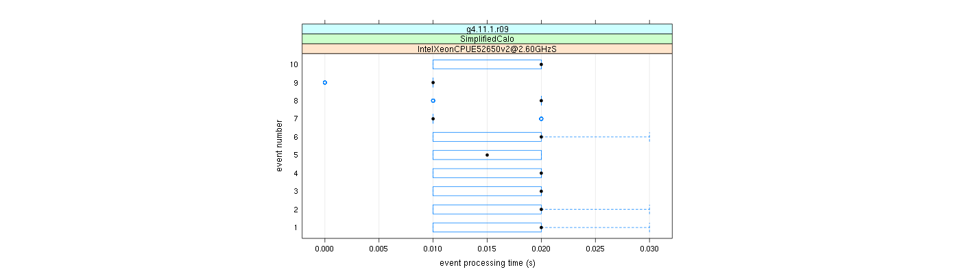 prof_early_events_plot.png