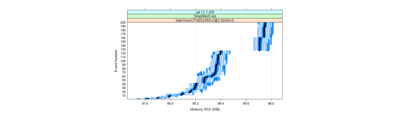 prof_memory_rss_plot.png