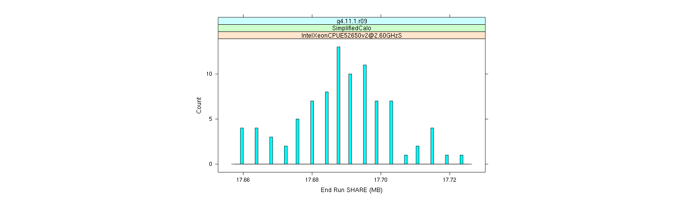 prof_memory_share_histogram.png