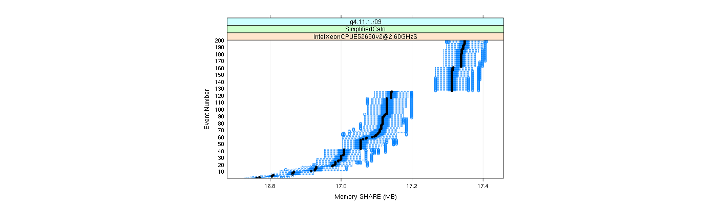 prof_memory_share_plot.png